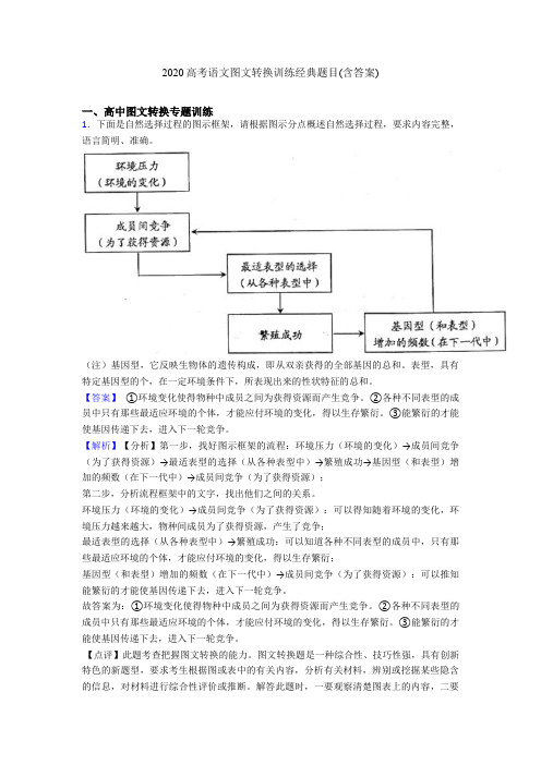 2020高考语文图文转换训练经典题目(含答案)