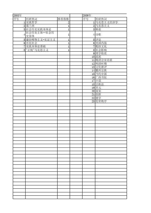 【国家社会科学基金】_历史正统_基金支持热词逐年推荐_【万方软件创新助手】_20140809