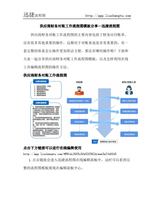 供应商财务对账工作流程图模板分享