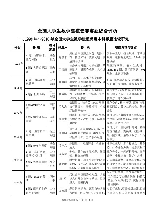 全国大学生数学建模竞赛赛题综合评析