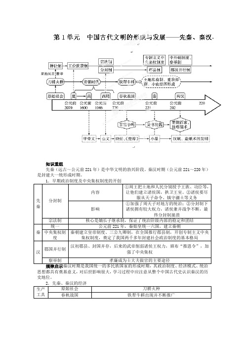 江苏省灌南高级中学2013年高三历史 第1单元 中国古代文明的形成与发展——先秦、秦汉 复习学案