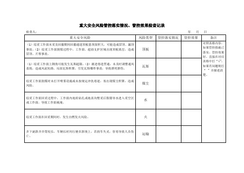 煤矿重大安全风险管控措施落实情况检查记录BZH