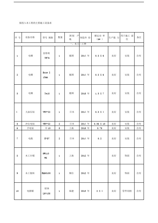 拟投入本工程的主要施工设备表