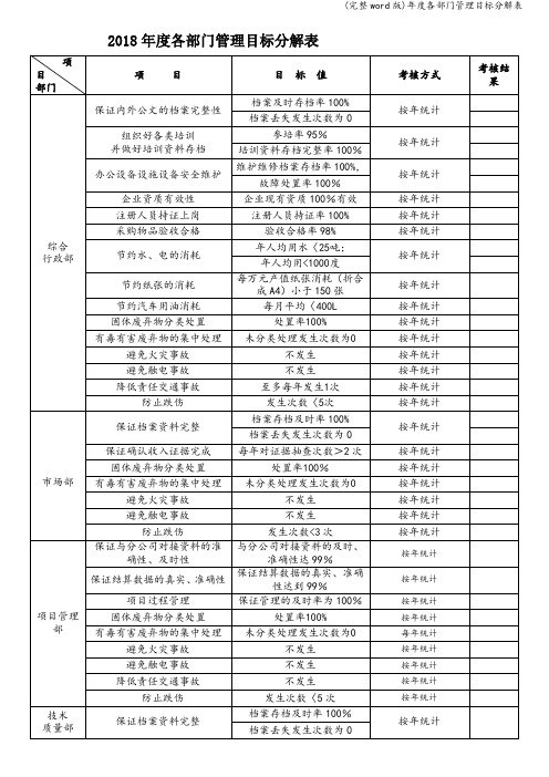 (完整word版)年度各部门管理目标分解表