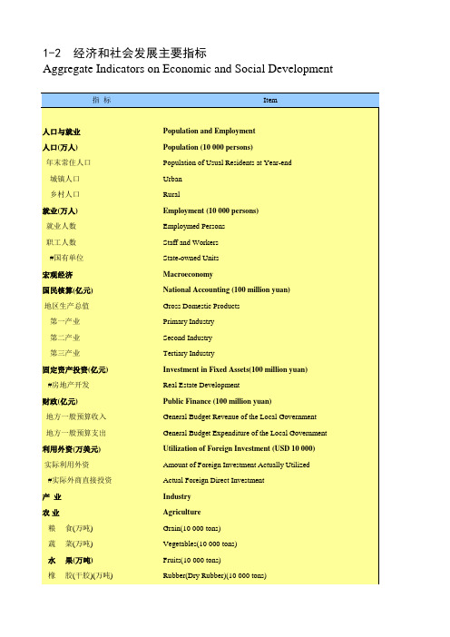 海南省统计年鉴2020社会经济发展指标：经济和社会发展主要指标