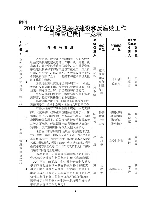 2011年全县党风廉政建设和反腐败工作目标管理责任一览表