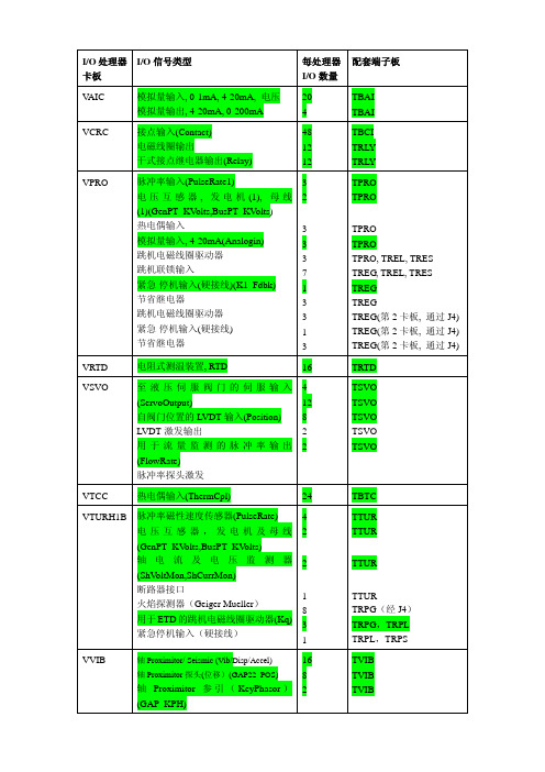 燃机控制系统IO卡件