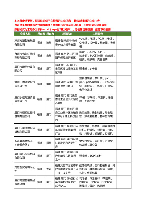 新版福建省包装膜工商企业公司商家名录名单联系方式大全166家