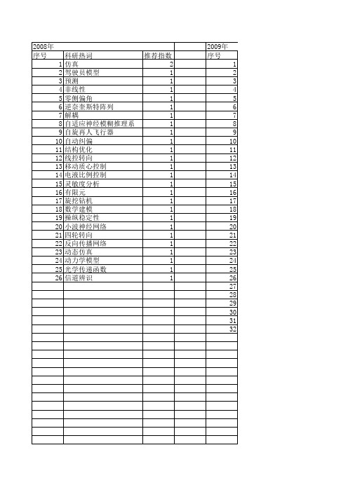 【计算机仿真】_传递函数_期刊发文热词逐年推荐_20140723