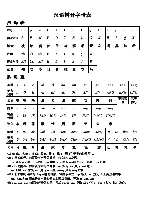 汉语拼音字母表与键盘对照学习拼音打字法