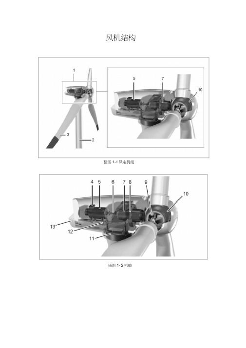 风力发电机结构图解