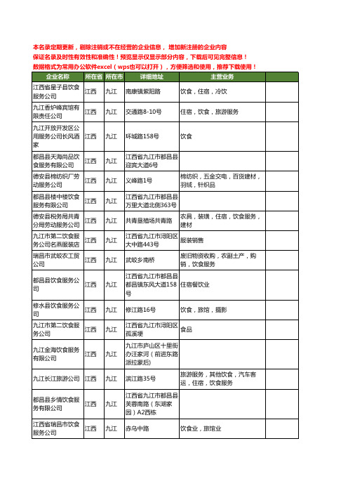 新版江西省九江饮食服务工商企业公司商家名录名单联系方式大全63家