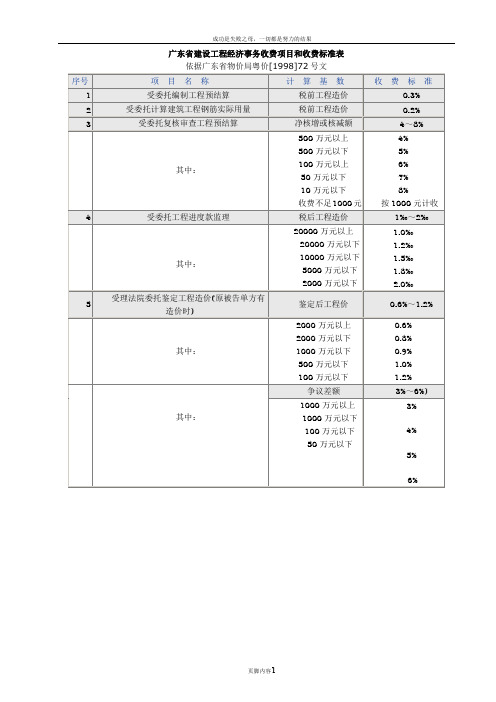 广东省现行建设工程咨询收费项目和收费标准表(工程造价、工程咨询、工程监理、招标代理)