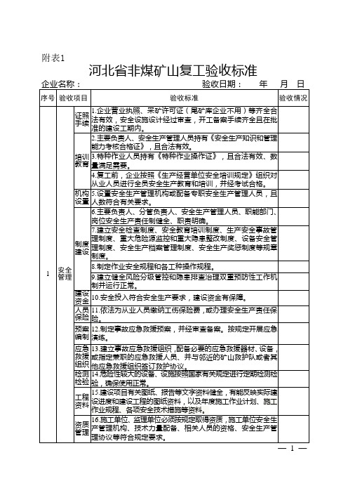 河北省非煤矿山企业复工复产验收标准