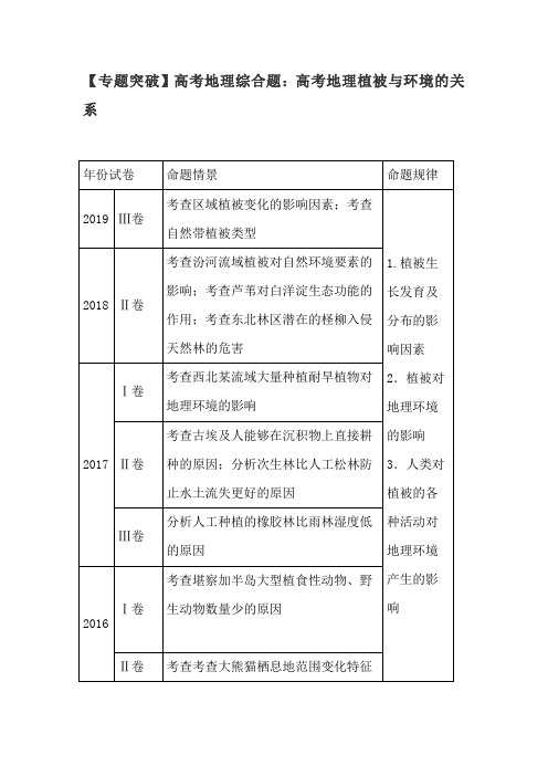 【专题突破】高考地理综合题：高考地理植被与环境的关系