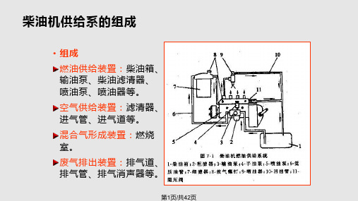 柴油机燃料供给系PPT课件