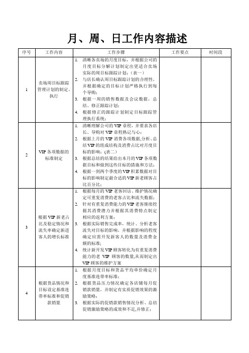 督导(培训)实操手册-服装行业