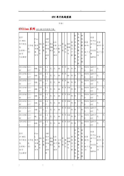 STC单片机选型表
