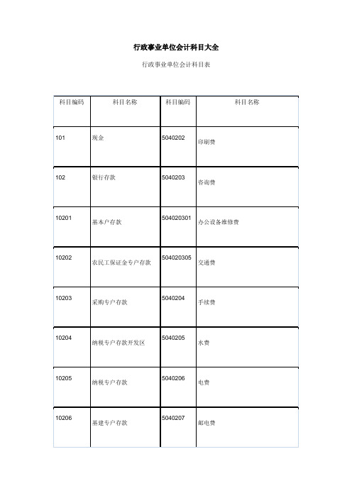 事业单位会计科目大全