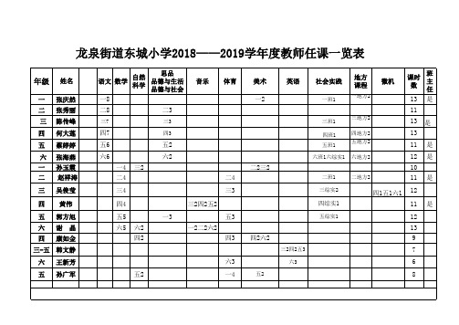 2018-2019教师任课分工一览表 东城小学