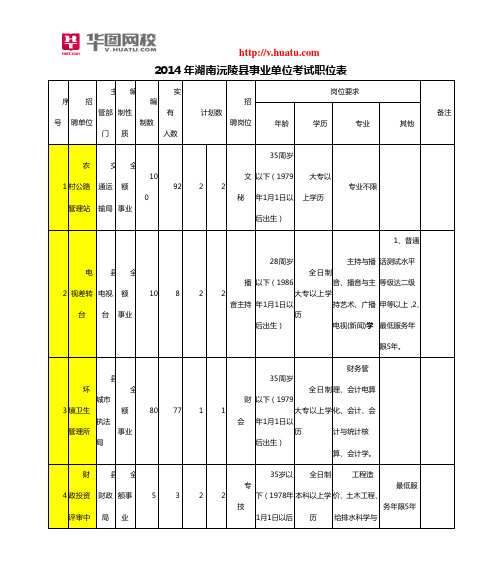 2014年湖南沅陵县事业单位考试职位表