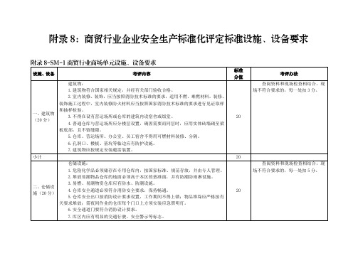 商贸行业企业安全生产标准化评定标准设施、设备要求(3个单元2023版)