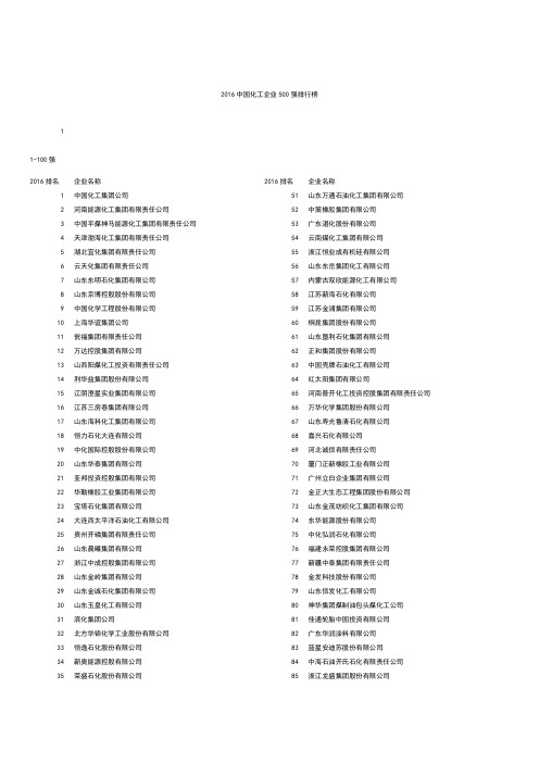 中国化工企业强名单