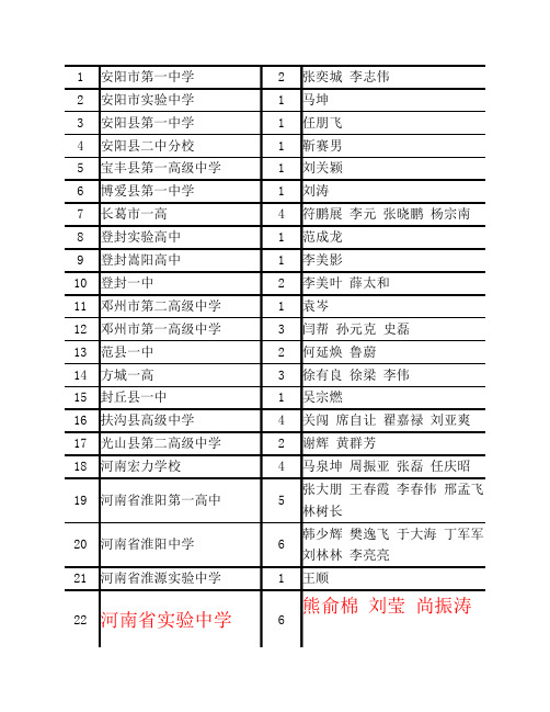 长安大学2012年河南省录取中学信息汇总