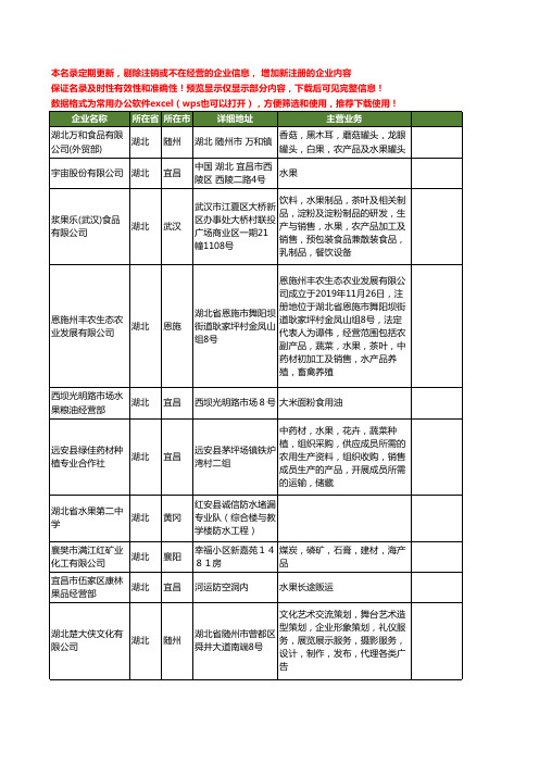 新版湖北省水果工商企业公司商家名录名单联系方式大全1354家