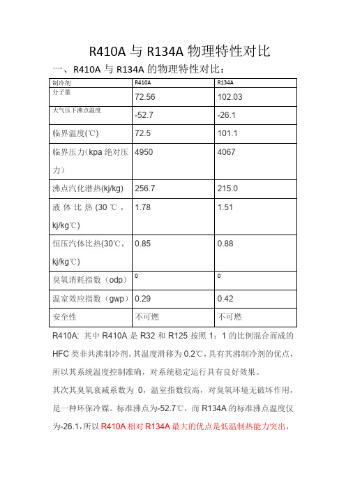 R410A与R134A制冷剂性能对比