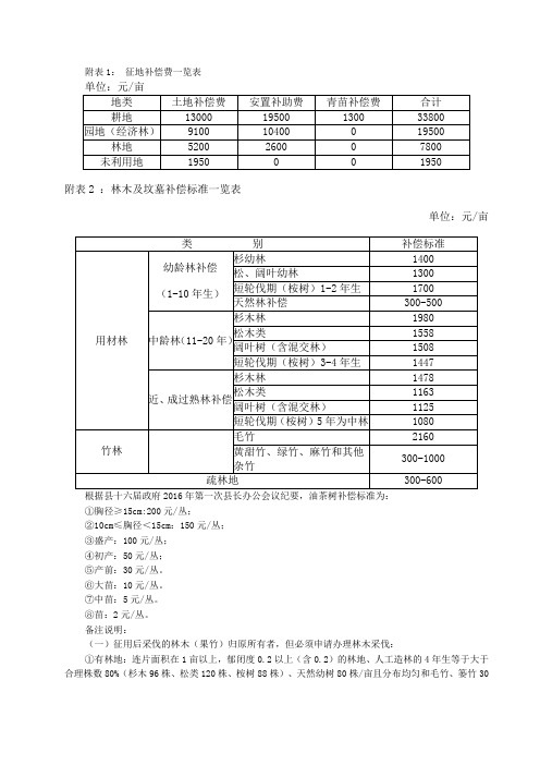 征地补偿费一览表