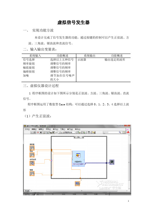 Labview报告