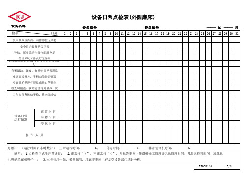 外圆磨床点检表