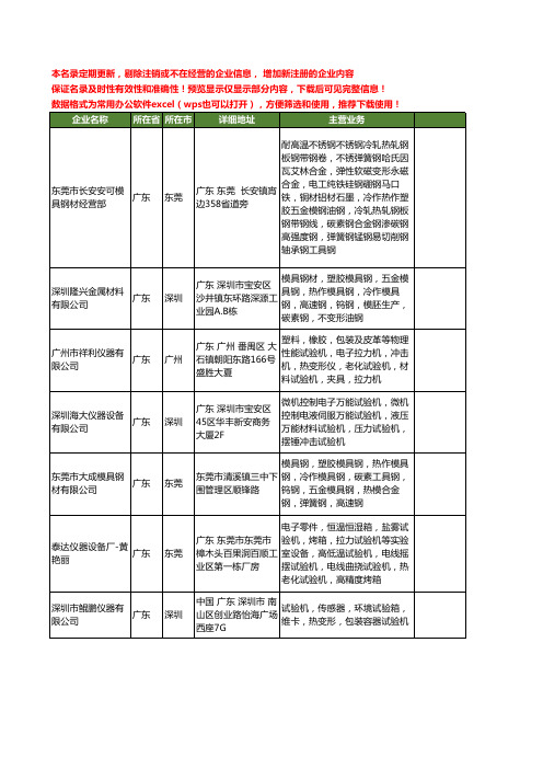 新版广东省热变形工商企业公司商家名录名单联系方式大全13家