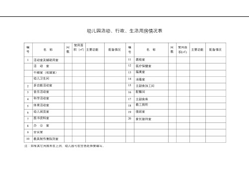 幼儿园管理表格—活动、行政、生活用房情况表.pdf