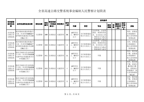 2014年甘肃公务员考试职位表(人民警察)