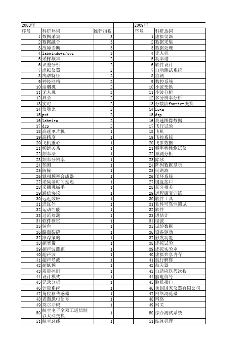 【测控技术】_数据分析_期刊发文热词逐年推荐_20140725