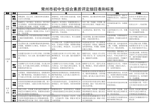 常州市初中生综合素质评定细目表和标准