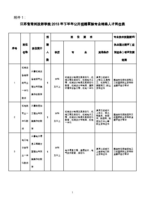 江苏省常州技师学院