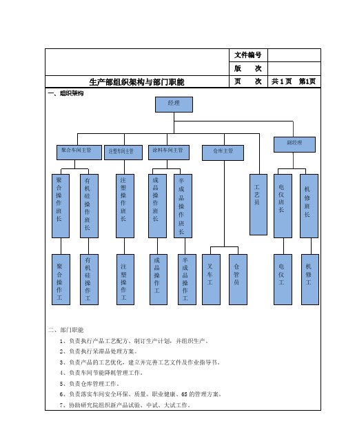 2017生产部组织架构与部门职能