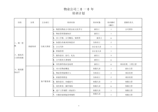 物业公司培训计划
