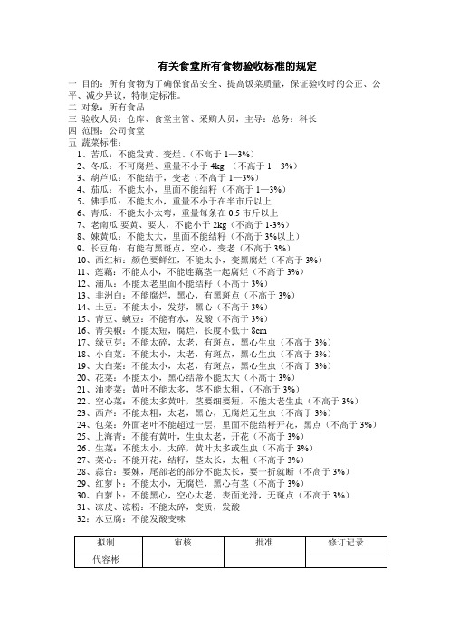 食堂菜、油、米验收标准规定