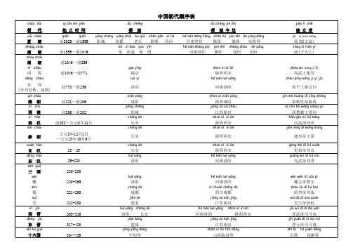 中国朝代顺序表(注音版)