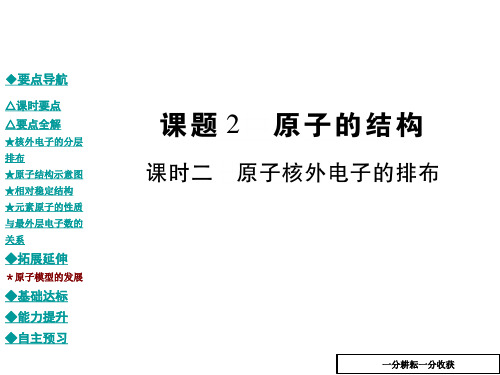 原子核外电子的排布课件1(九年级化学)AwPHqq