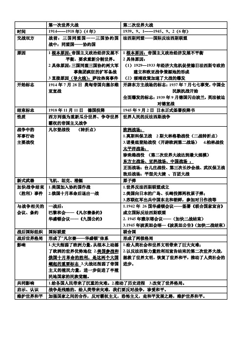 部编初中历史中考复习之两次世界大战的比较