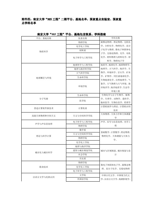 国家重点试验室-南京大学研究生院