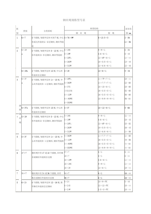 钢丝绳规格型号表