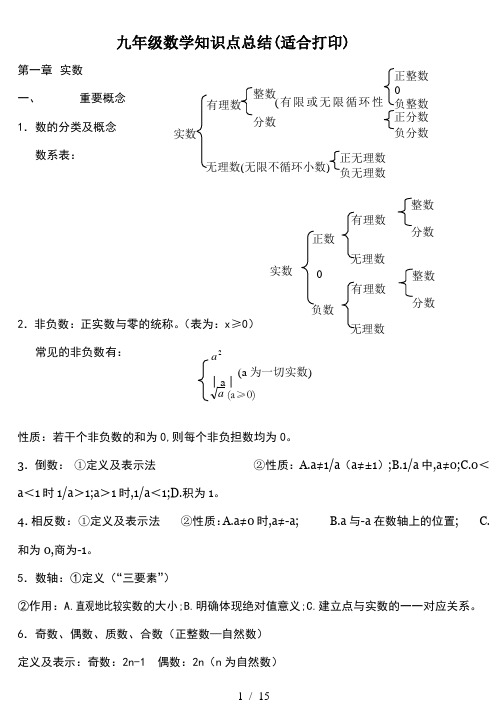 九年级数学知识点总结(适合打印)