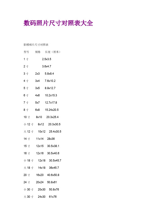 数码照片尺寸对照表大全