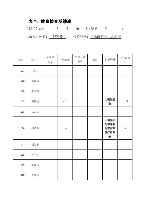 表7：体育检查反馈表【模板】